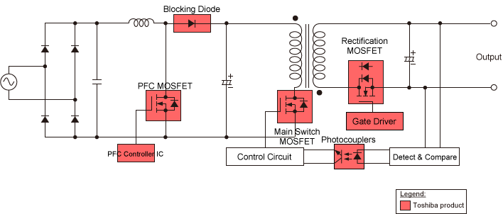 ブロック図