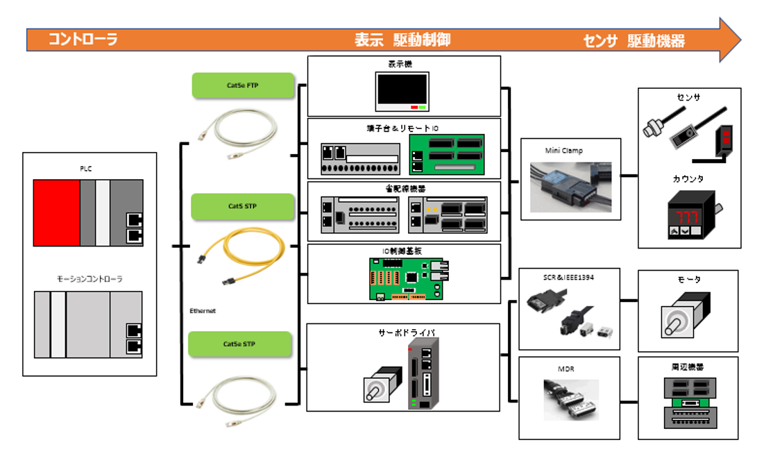 3M シールドイーサネットケーブル取扱い開始｜チップワンストップ