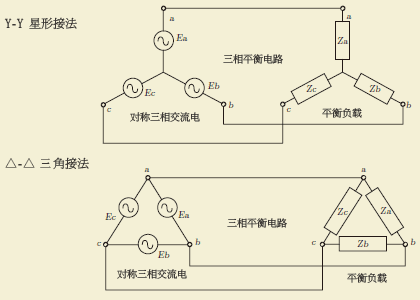 26. 三相交流电路 三相平衡电路