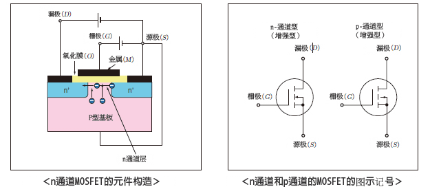 41 场效应晶体管的基本